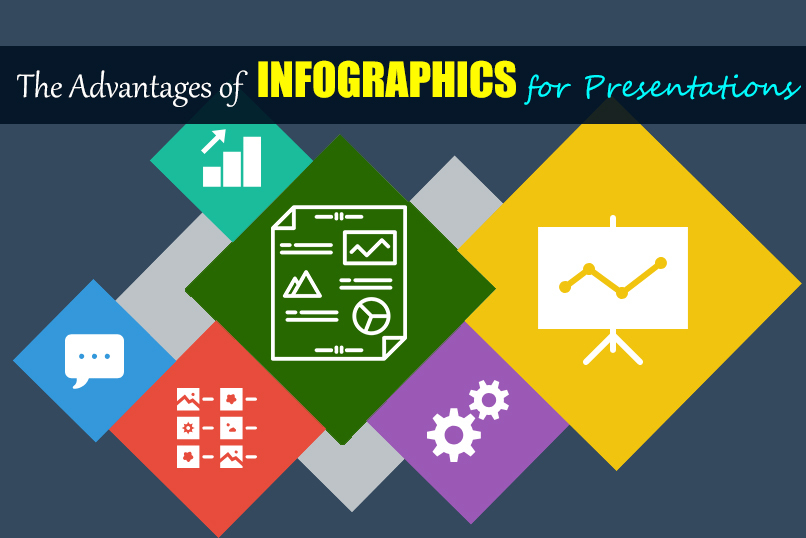The Advantages of Infographics for Presentations